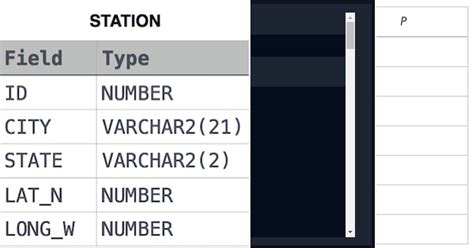 Image result for Country Code MySQL HackerRank