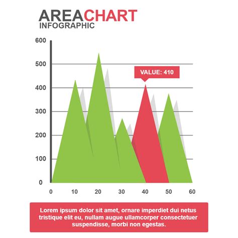 Image result for Sample Example Code of Area Chart