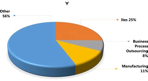 Home | 23rd Edition Datacenter Summit and Awards 2025