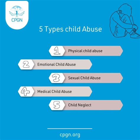 What Is Child Abuse? Definitions, Signs, Types and Risks
