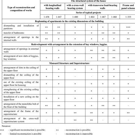 Recapping Structural Engineering 的图像结果