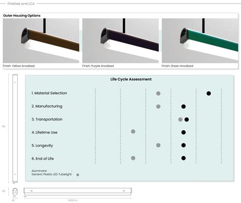 Aluminaire | CEPT - Portfolio