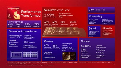 Qualcomm unveils Snapdragon 8 Elite with world’s fastest mobile CPU | Technology News - The ...