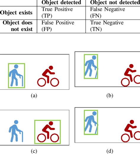 Image result for Accuracy Formula Object Detection