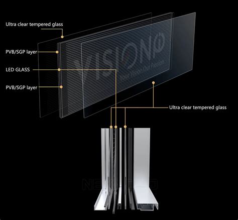 Image result for Transparent LED Glass