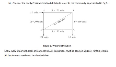 Image result for Hardy Cross Method Example Problems