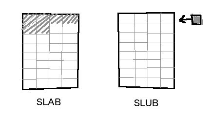 Image result for Java Slub