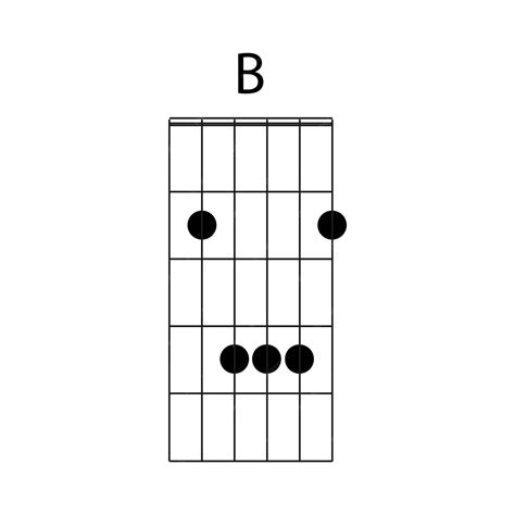 Premium Vector | B guitar chord icon vector