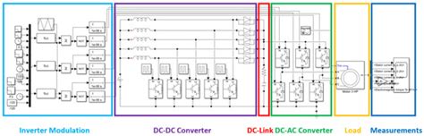 Minimization of the Decoupling Circuit (DC-Link) in Induction Motors