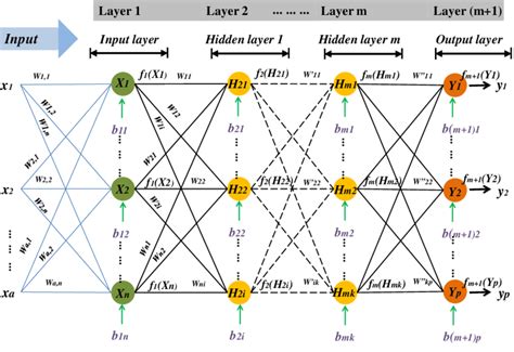Multilayer Neural Network 的图像结果