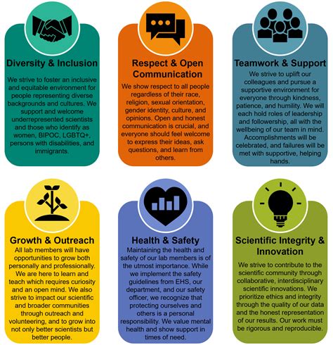 Image result for Advanced Group Values