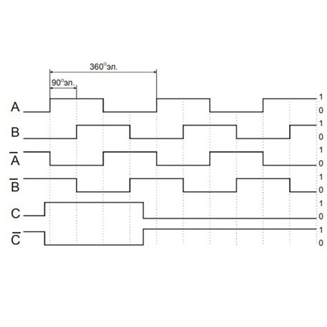 Image result for How to Use 3M Encoder
