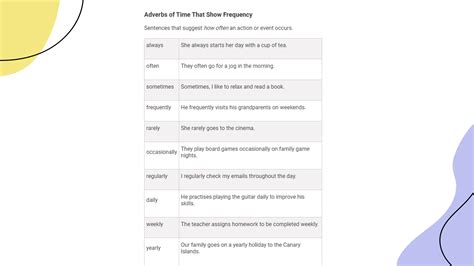 ADVERBS IN ENGLISH (para niños en el colegio, podría ser middle school ...