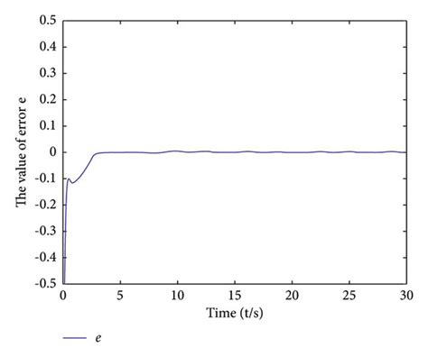 Image result for Formula of Tracking Error