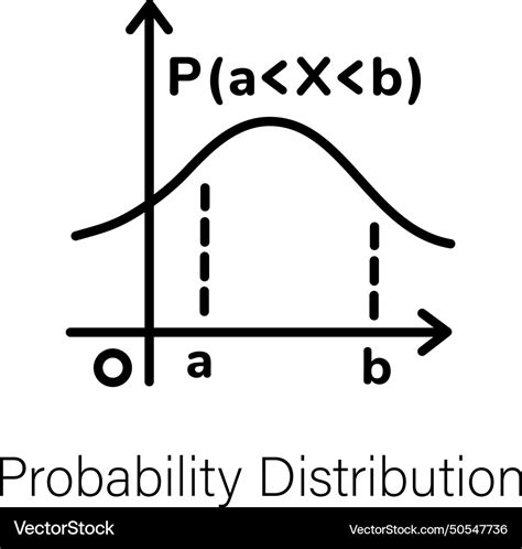Rezultat imagine pentru Vector Probability