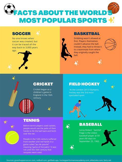 JRN 340 Infographics Assignment | Christian Talley Blog