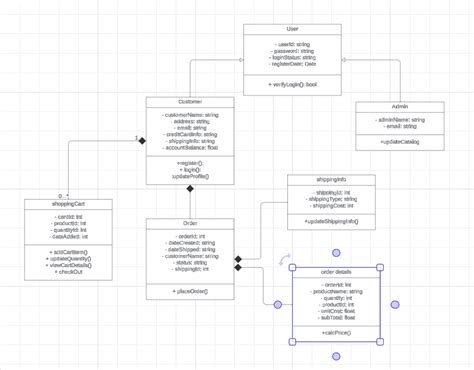 Image result for UML Modeling Tools