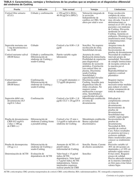 Image result for Dynamic Programming Flowchart TSP