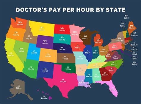 How Much Do Doctors Make in An Hour (Breakdown By Specialty) - Prep For Med School