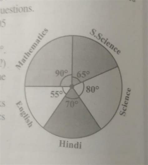 43 8.4] The adjoining pie chart gives the marks sococed scored in an ...