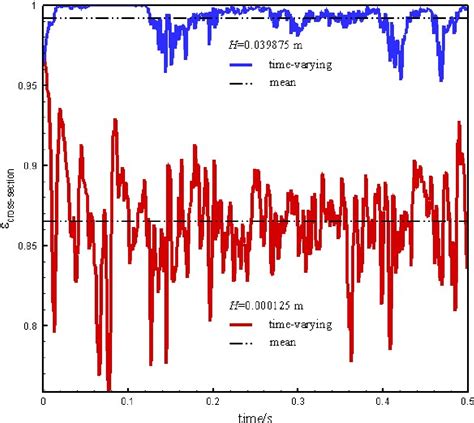 Image result for CFD Dem Simulation