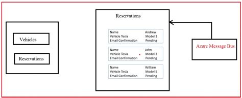 Microsoft .Net Core Based Web Services Tutorial 的图像结果
