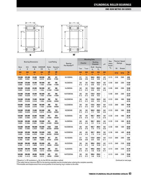 Timken Bearing Size Chart 的图像结果