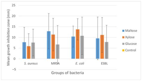 Antibacterial Properties of Biodegradable Silver Nanoparticle Foils ...