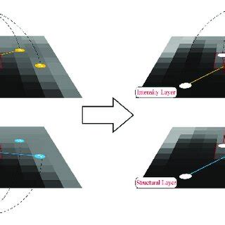 Heterogeneous Graph Example 的图像结果