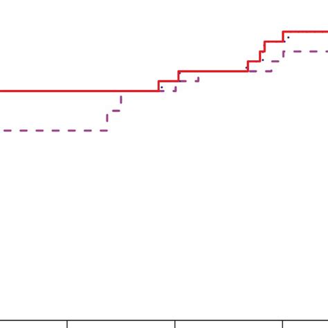 Image result for Relaxation Method to Find Root