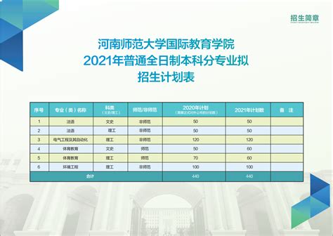 2022年中外合作办学学校名单排名前十-成都朗阁