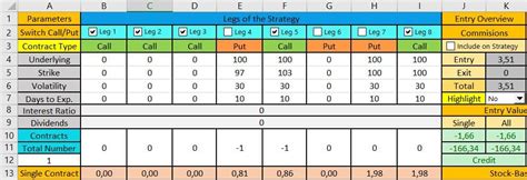 Strangle Opion Strategy 的图像结果