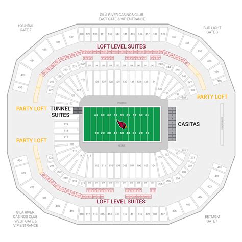 Arizona Cardinals Suite Rentals | State Farm Stadium (Formerly ...