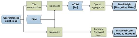 Remote Sensing | Special Issue : Satellite-Based Forest Structure Mapping
