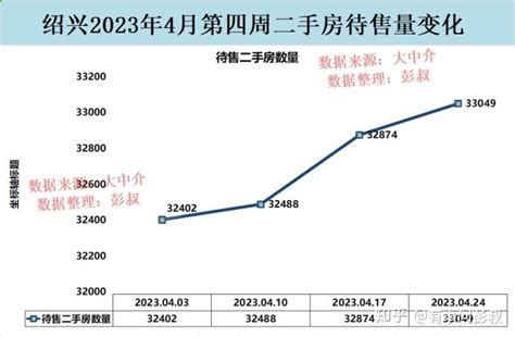 我从2020年穿越而来，告诉你3年后的包头将变成这个样子......