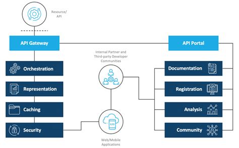 Image result for Azure. API Administrator