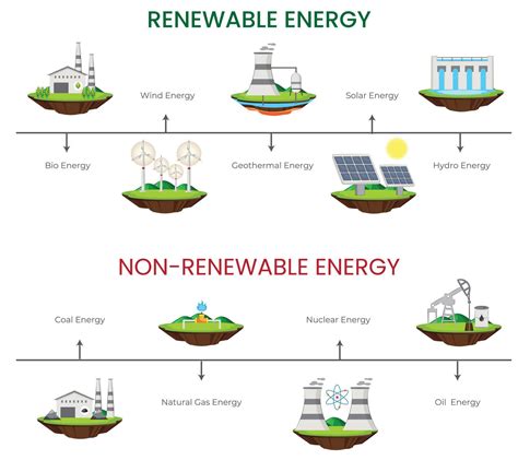 Energy Sources 的图像结果