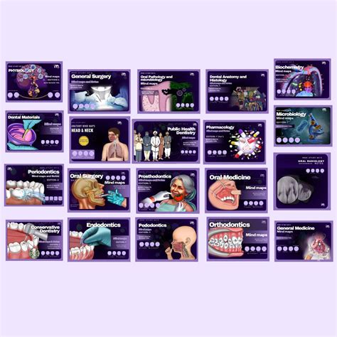 NEET MDS – Medi Study Go