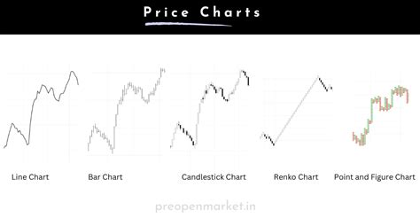 Image result for Price Graphs