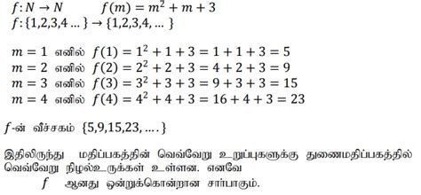 பயிற்சி 1.4 : சார்புகளின் வகைகள் - கேள்வி பதில்கள் மற்றும் தீர்வுகள் ...