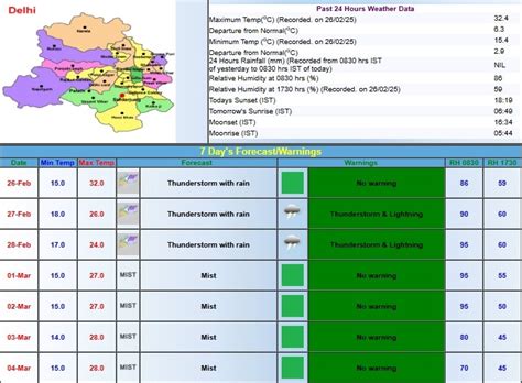 दिल्ली एनसीआर में बदला मौसम का मिजाज, कुछ हिस्सों में हुई हल्की बारिश ...
