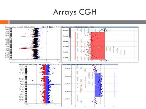 Image result for CGH Array Tutorial