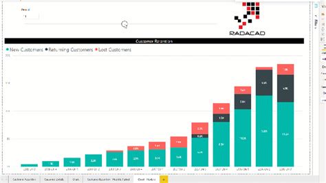 Student Retention Term by Term and Year by Year - Microsoft Fabric ...