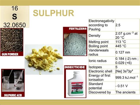 VIT SAS School-Periodic table