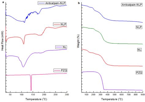 In Vivo Evaluation of an Antibody-Functionalized Lipoidal Nanosystem ...