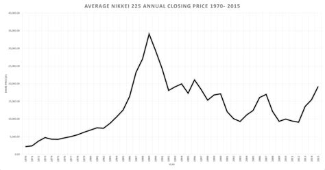 Understanding Inflation vs. Stagflation - India Dictionary
