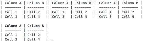 Image result for HtmlTable Split Line