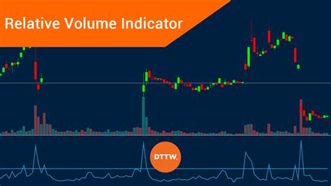 Relative Volume Indicator TOS 的图像结果