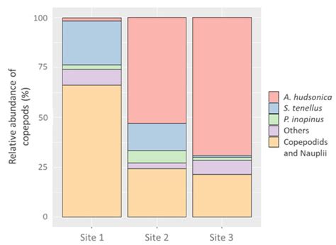 Application of Next-Generation Sequencing for the Determination of the ...