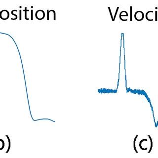 Image result for Variable Processing